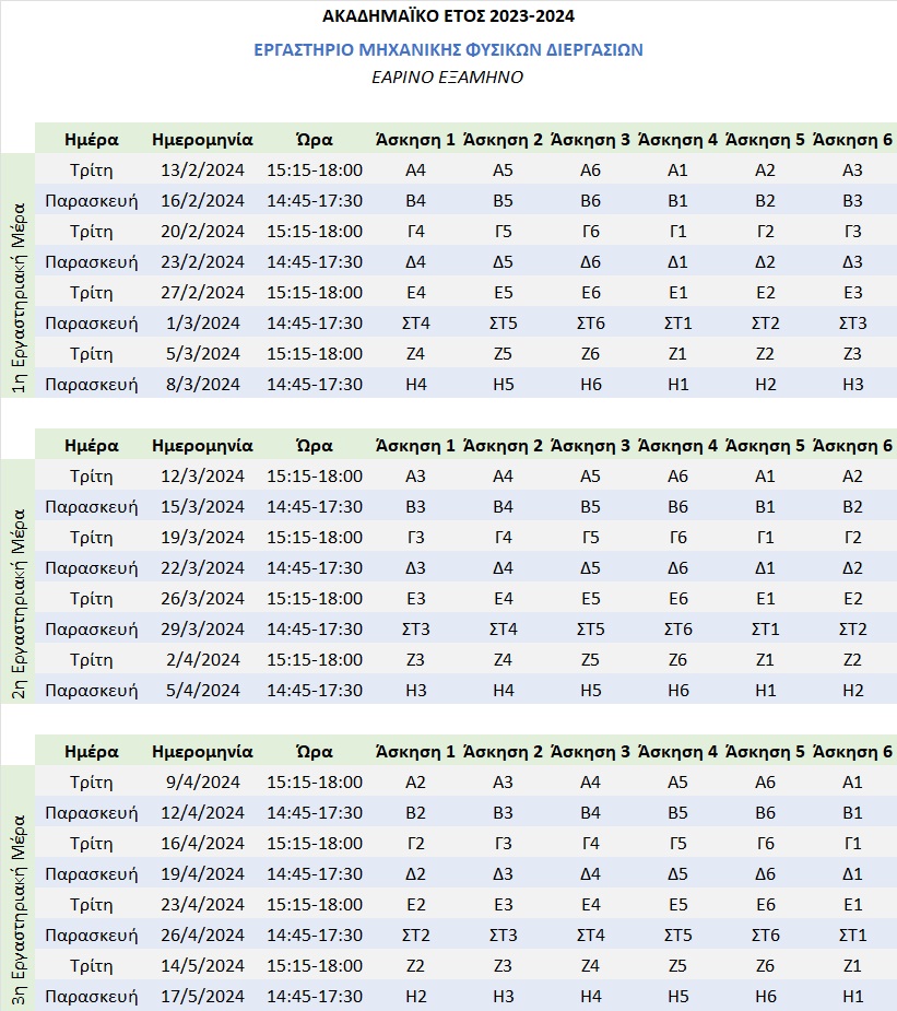 Πρόγραμμα Εργαστηρίου για το εαρινό εξάμηνο Ακ. έτους 2023 - 2024
